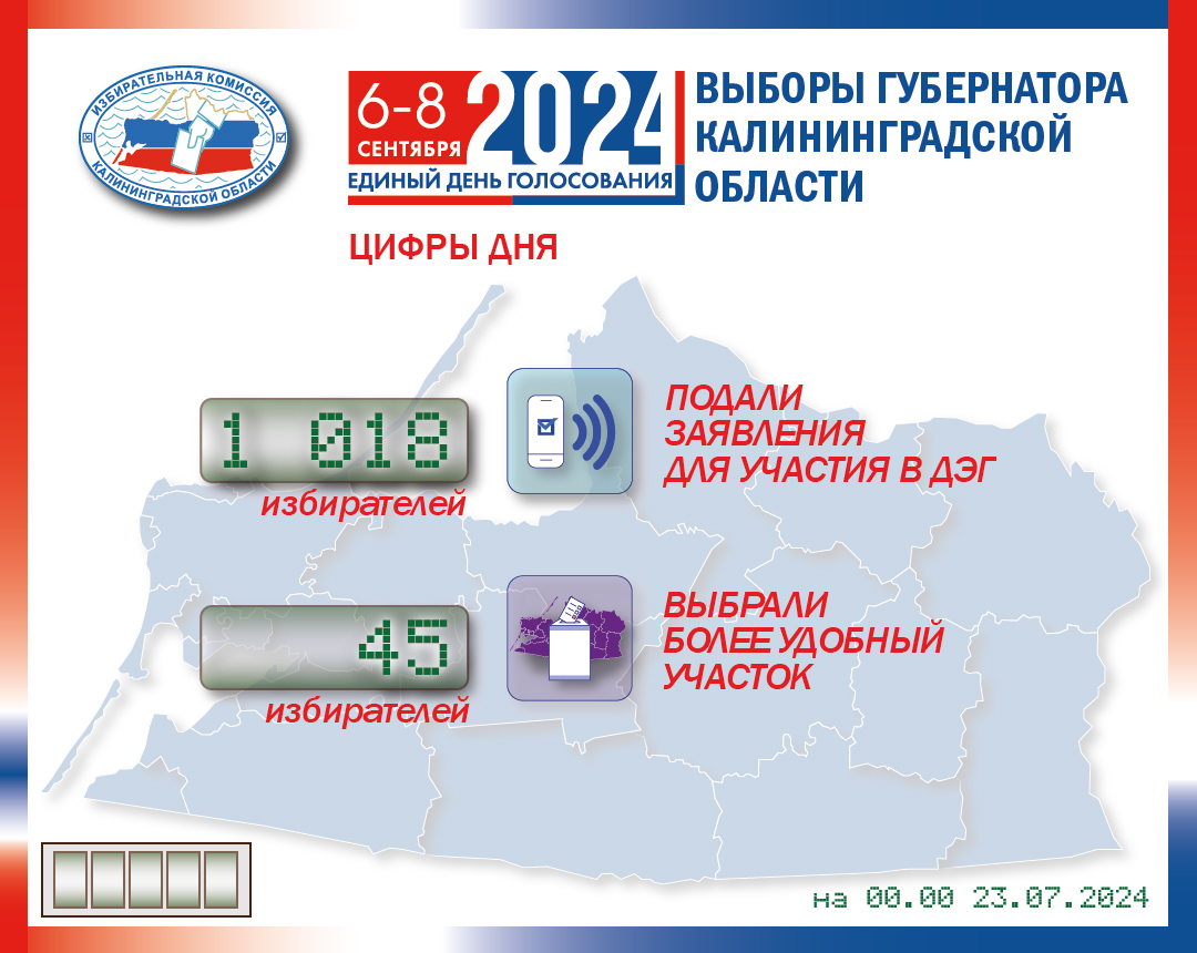 Цифры дня!