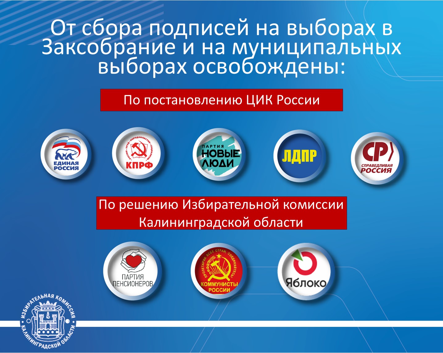 Облизбирком утвердил список политических партий и их региональных отделений, которые могут выдвигать кандидатов без сбора подписей избирателей на выборах в Законодательное Собрание Калининградской области, а также на муниципальных выборах Облизбирком утвердил список политических партий и их региональных отделений, которые могут выдвигать кандидатов без сбора подписей избирателей на выборах в Законодательное Собрание Калининградской области, а также на муниципальных выборах