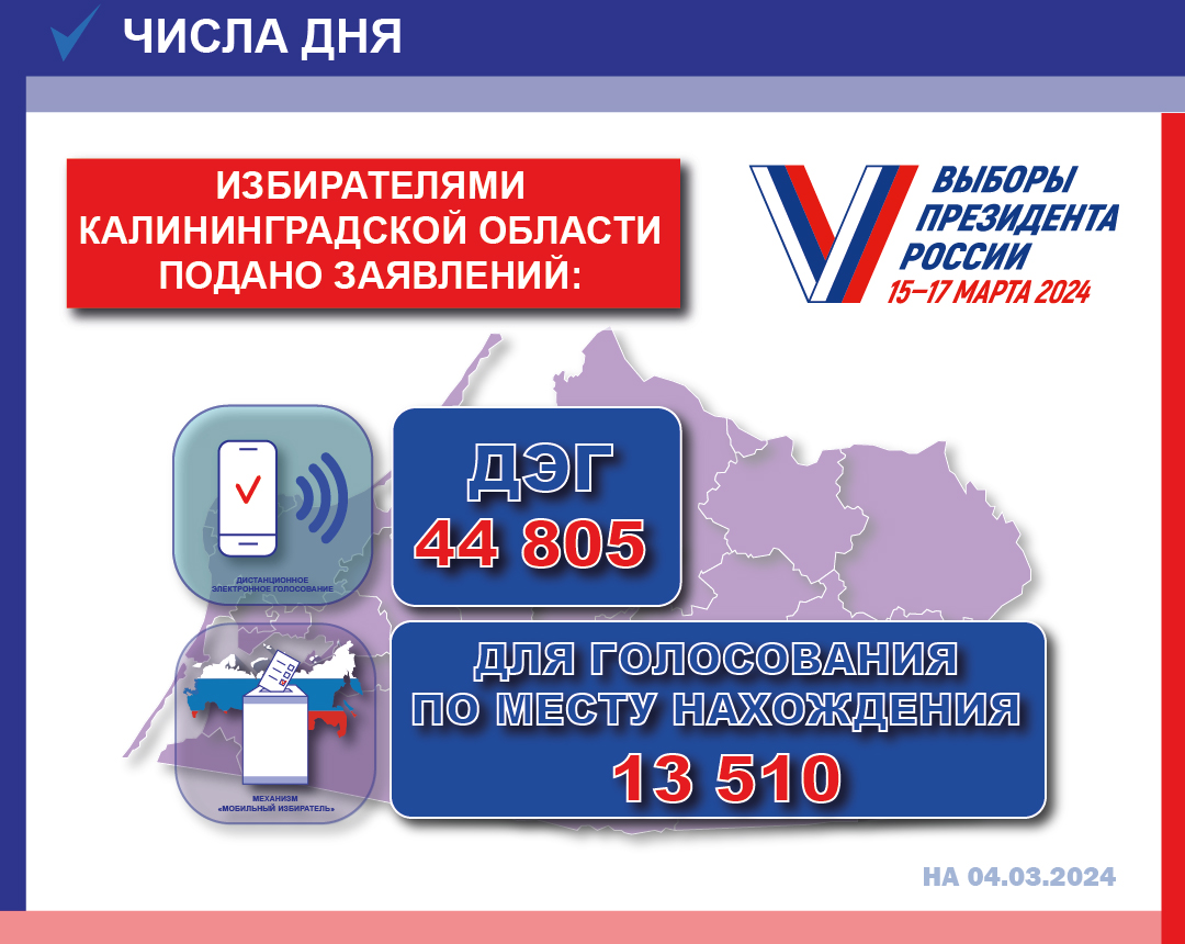 Числа дня