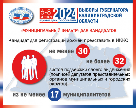 Выборы Губернатора Калининградской области. «Муниципальный фильтр»