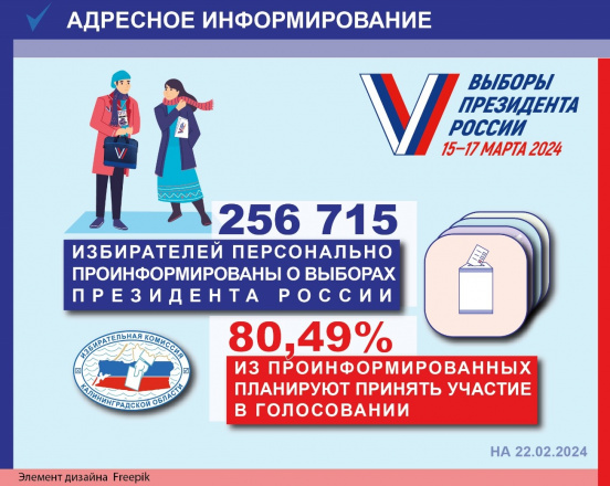Более 240 тысяч домовладений уже посетили члены участковых избирательных комиссий с 17 февраля -даты начала адресного информирования!