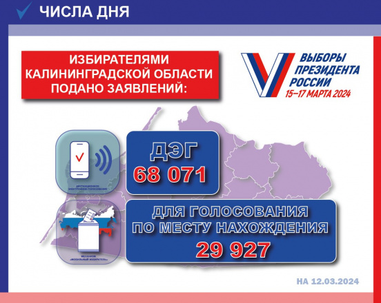 Стали известны итоговые цифры поданных заявлений для участия в ДЭГ и для голосования по месту нахождения