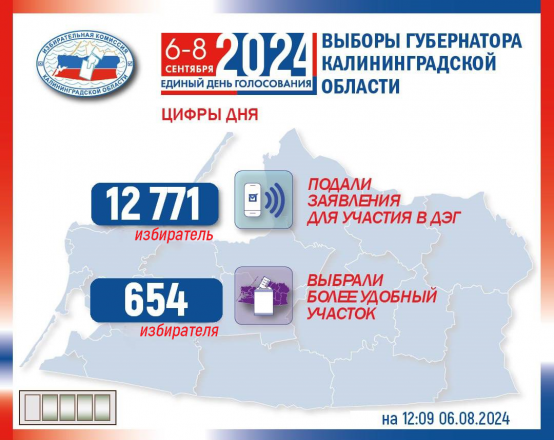 Цифры дня!