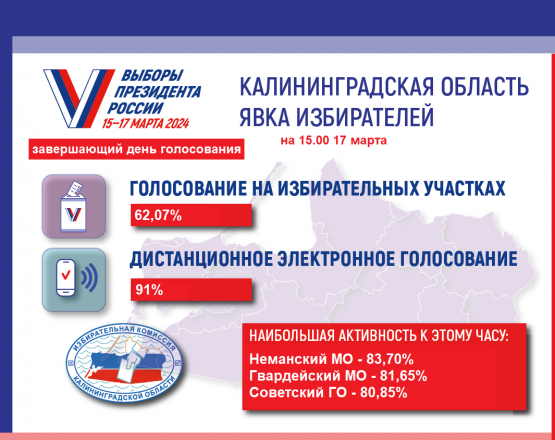 Явка избирателей на 15.00