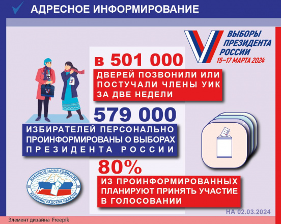 Работа для 2231 члена УИК, участвующего в адресном информировании - это работа без выходных. 