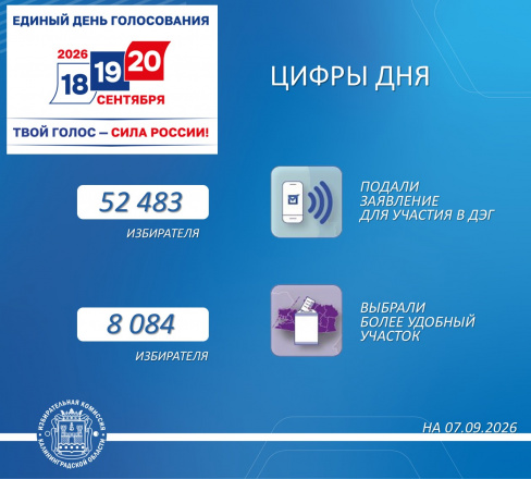 Цифры дня! 