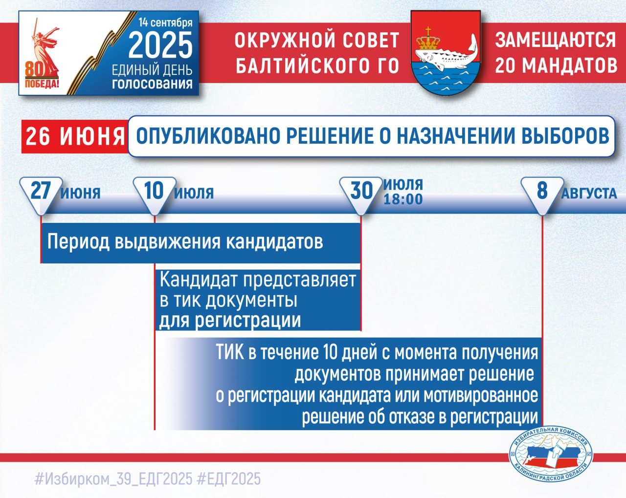 Балтийск! Избирателям, партиям, будущим кандидатам!