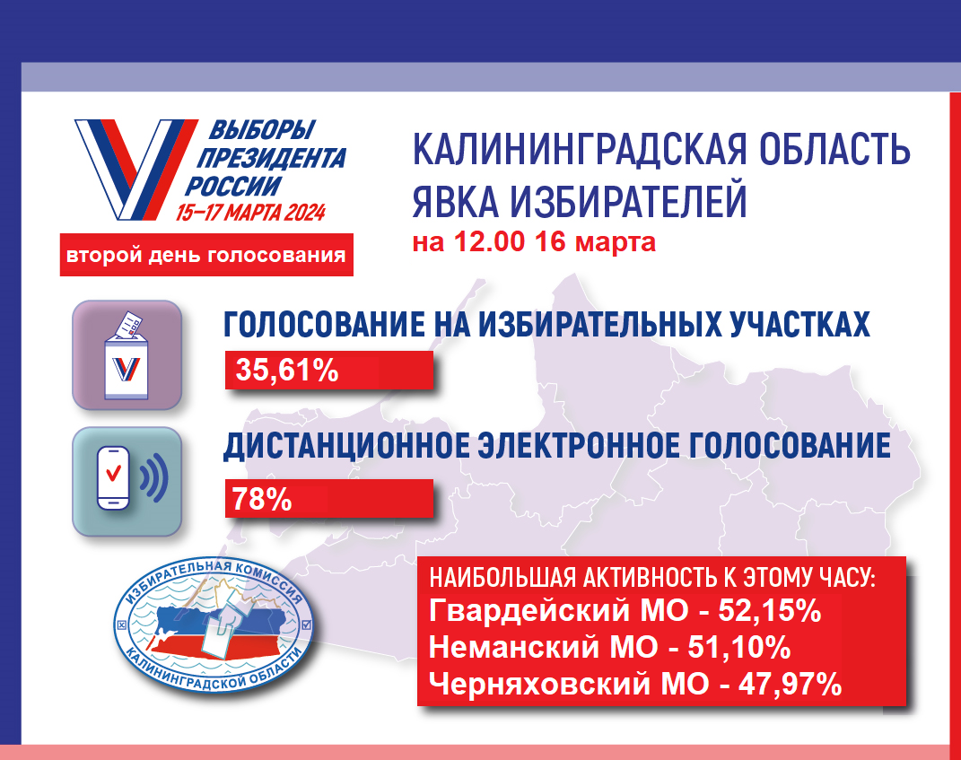Явка избирателей на 12.00