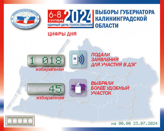 Цифры дня!