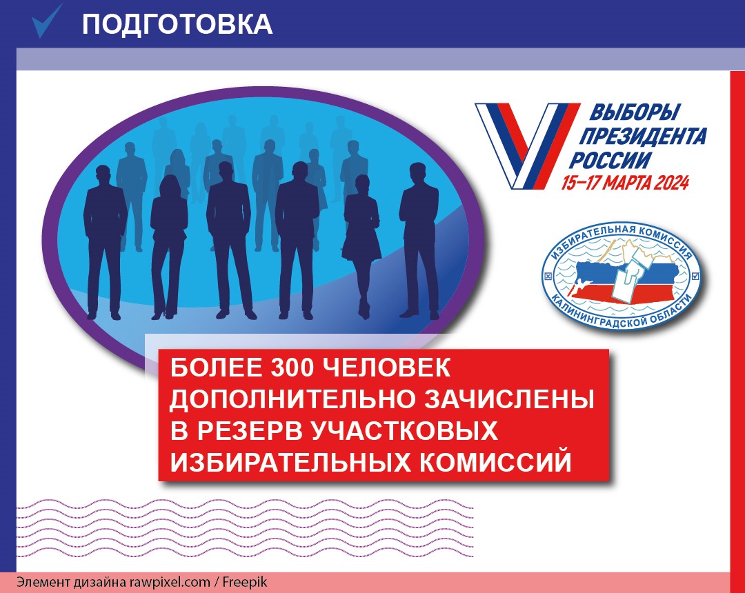 В резерв участковых избиркомов назначено более 300 человек 