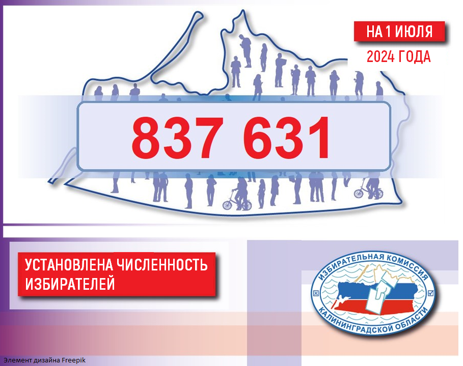 Установлена численность избирателей Калининградской области
