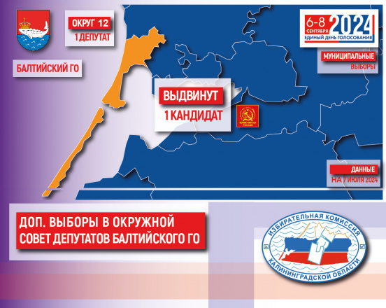 Муниципальные выборы. Первые кандидаты получили статус выдвинутых
