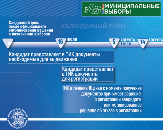 Облизбирком принял решение о Порядке приема и проверки документов, представляемых в ТИК для уведомления о выдвижении и регистрации кандидатов на выборах депутатов городского Совета Калининграда