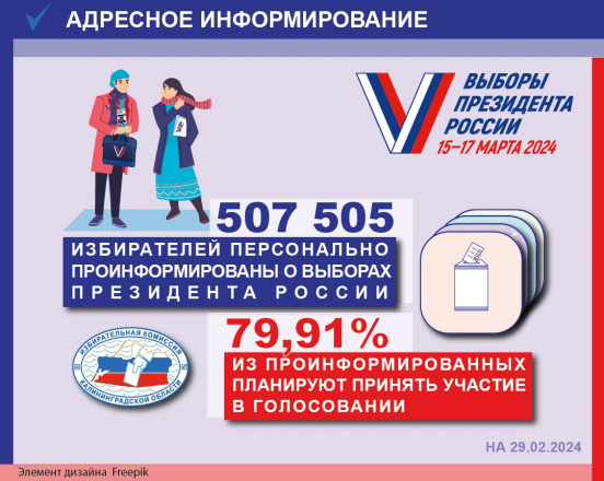 За две недели более 472 тысяч домовладений уже посетили члены участковых избирательных комиссий с начала адресного информирования! 