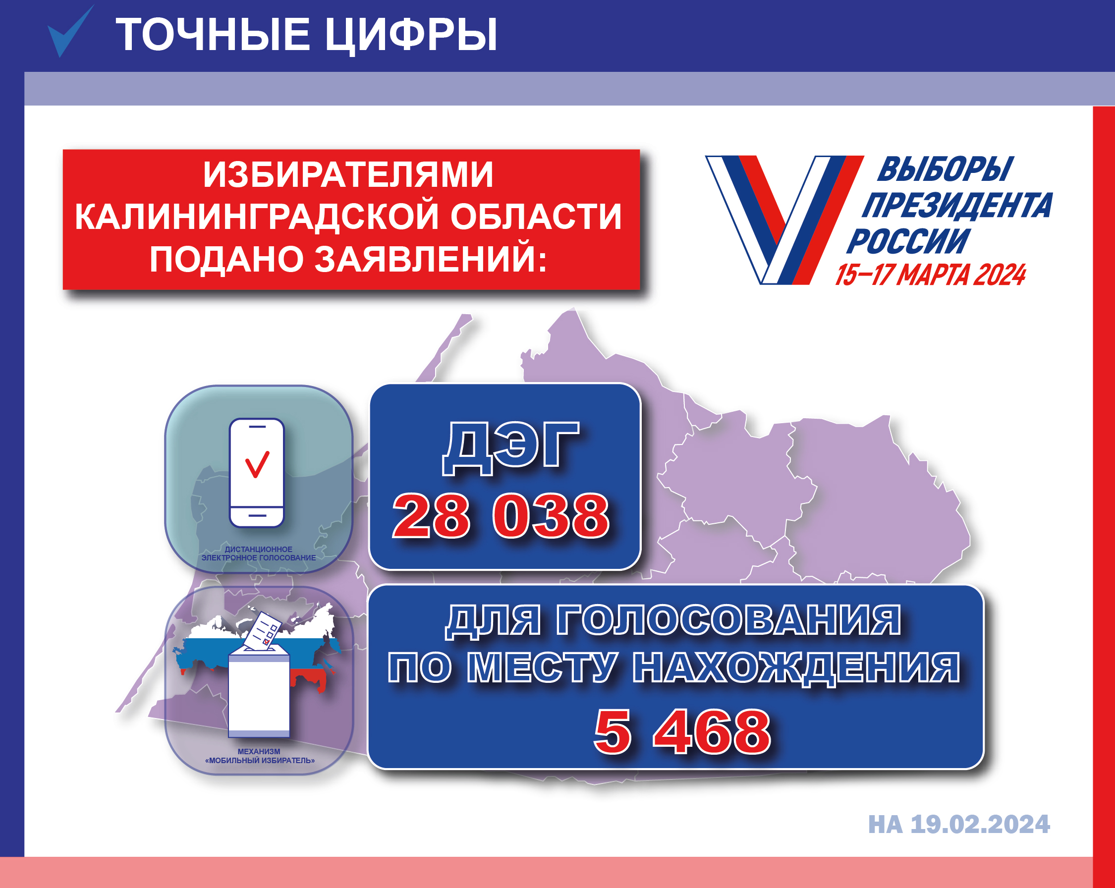 Цифры дня