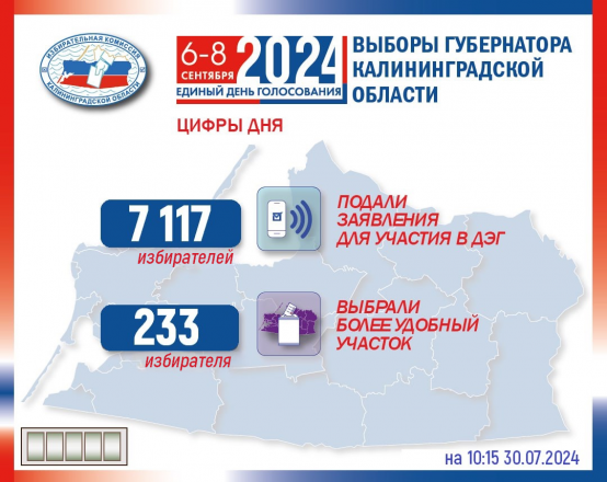 Цифры дня!