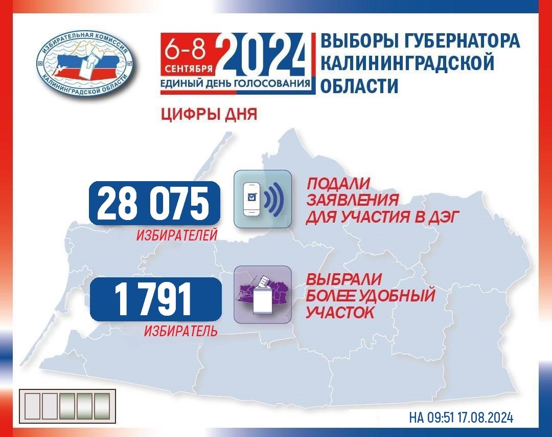 Цифры дня!
