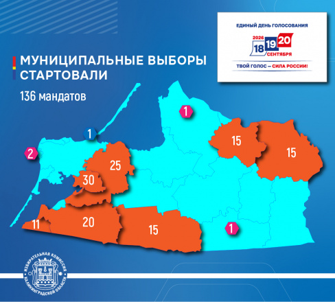 ЕДГ-2026. Муниципальные избирательные кампании стартовали!