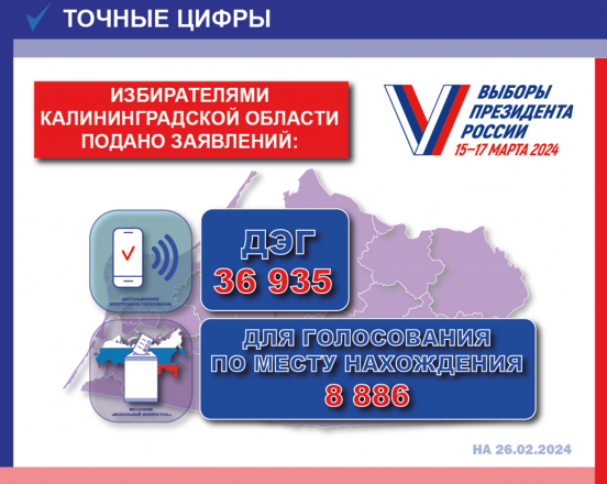 Цифры дня