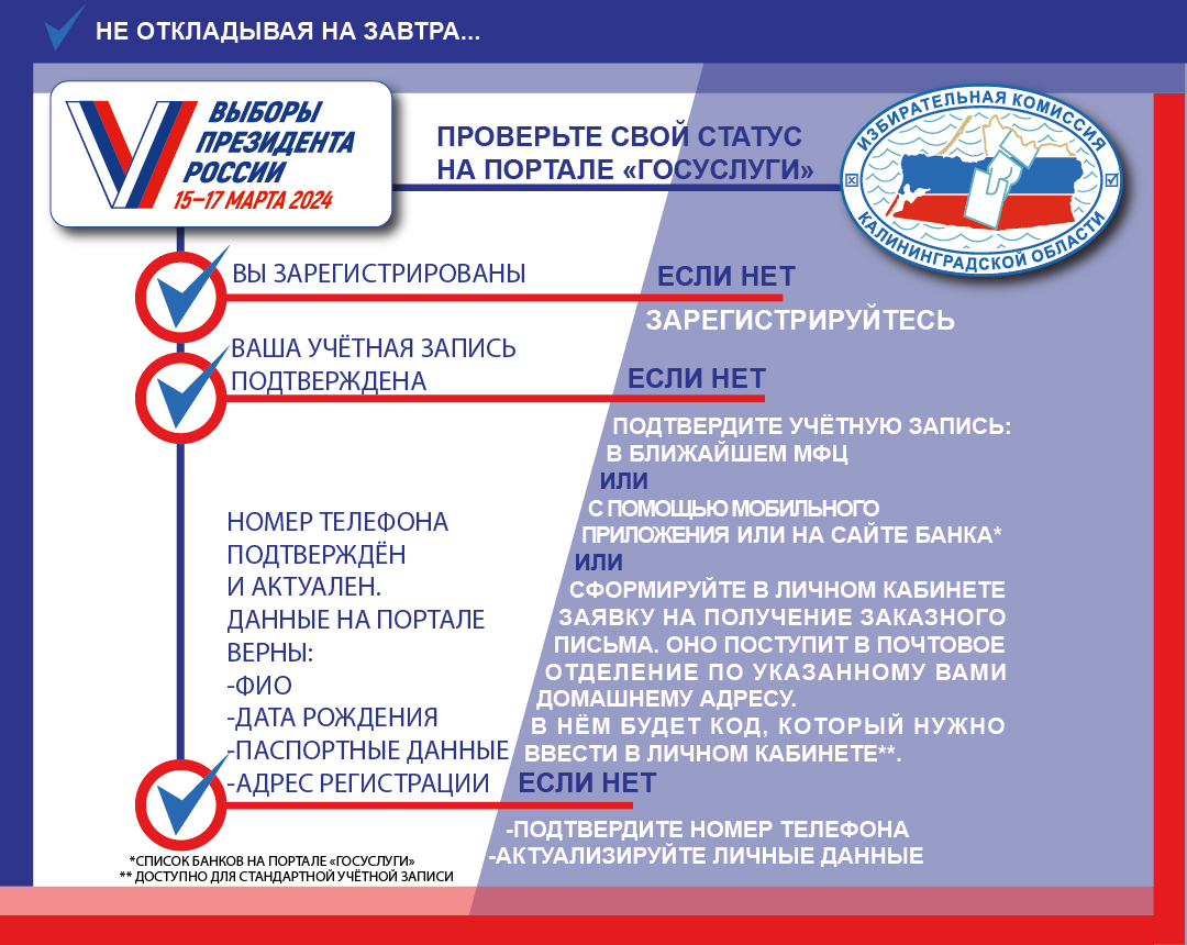 Напоминаем: необходимо проверить свои данные на Портале Госуслуг