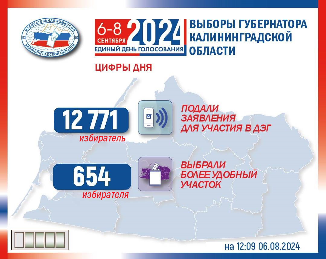 Цифры дня!