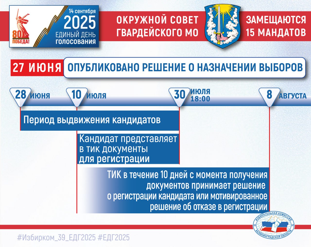 Гвардейск! Избирателям, партиям, будущим кандидатам!