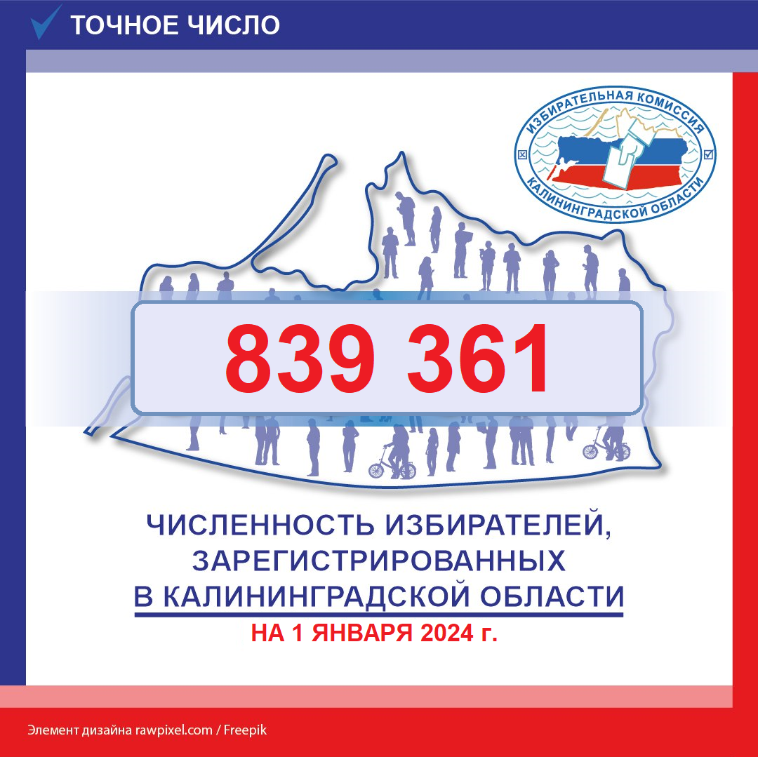 Установлена численность избирателей Калининградской области